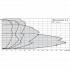 Циркуляционный насос с сухим ротором в исполнении Inline с фланцевым соединением Wilo CronoLine-IL-E 125/220-7,5/4 Циркуляционный насос с сухим ротором в исполнении Inline с фланцевым соединением Wilo CronoLine-IL-E 125/220-7,5/4