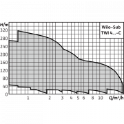 Скважинный насос Wilo Sub TWI 4.03-18-CI (1~230 V, 50 Гц)