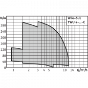 Скважинный насос Wilo Sub TWU 4-0207-C (3~400 V, 50 Гц)