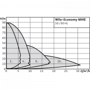Центробежный насос Wilo Economy MHIE 205 M2 (1~220/230/240 V, EPDM)