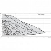 Циркуляционный насос Wilo Stratos 100/1-12 PN6