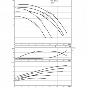 Блочный насос Wilo BAC 40-134-2.2/2-DM/S-2