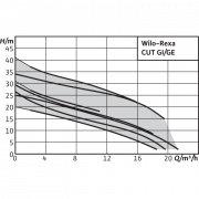 Фекальный насос Wilo REXA CUT GI03.26/S-M15-2-523/P S1