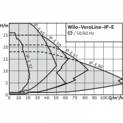 Циркуляционный насос с сухим ротором в исполнении Inline Wilo VeroLine-IP-E 65/115-1,5/2