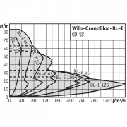 Блочный насос Wilo CronoBloc-BL-E 80/160-18,5/2-R1